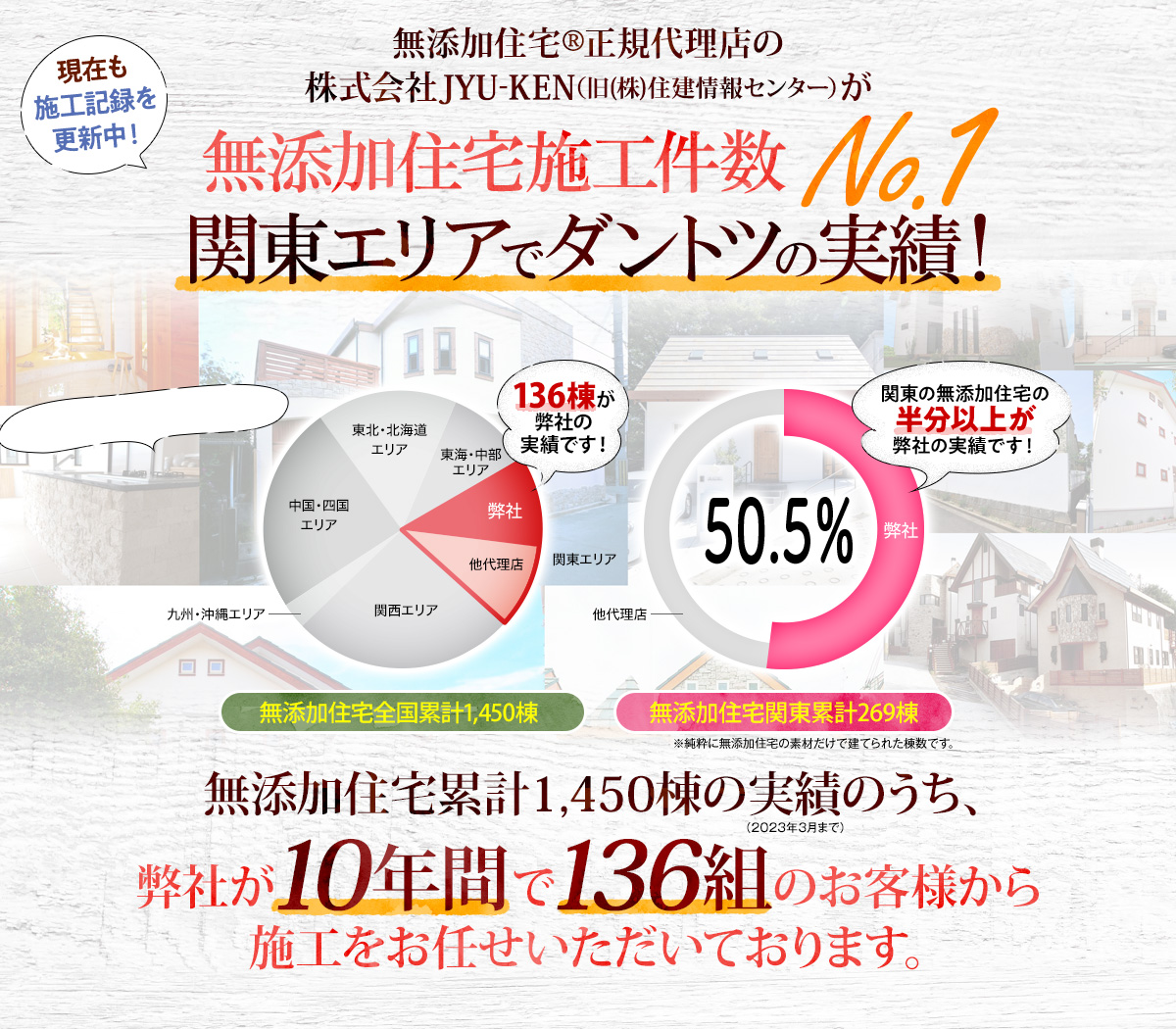 無添加住宅施工件数No.1 関東エリアでダントツの実績！